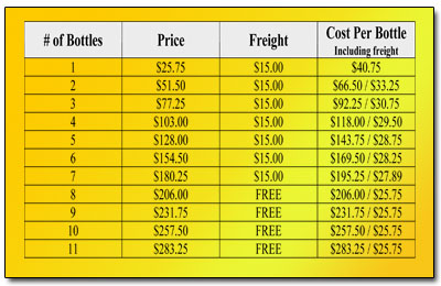 A-M B-Well Inc : PGFO Bottles and Freight Prices