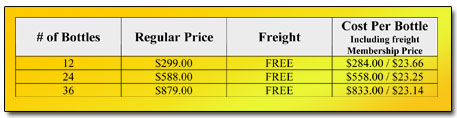 A-M B-Well Case Club Prices